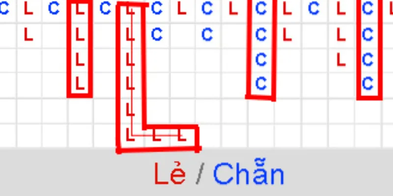 Kỹ thuật soi cầu xóc đĩa hiệu quả tại 33Win